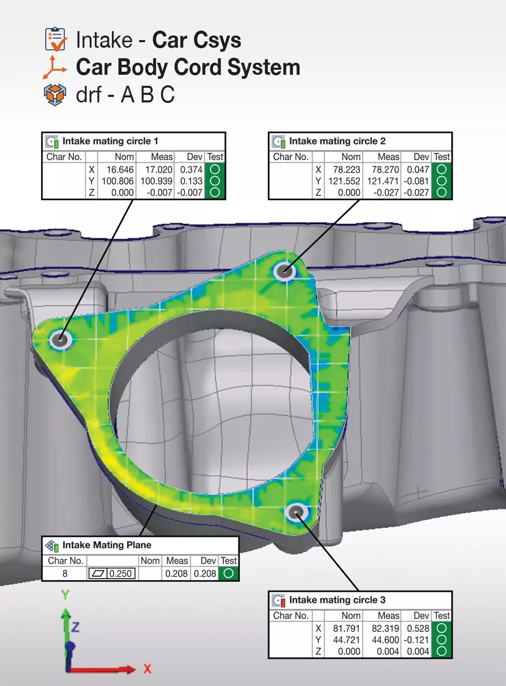 PolyWorks|Inspector 2024 helps users interpret deviations by analyzing control views in multiple coordinate systems.